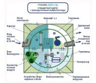 Гринлос Аэро 5 Пр - фото 3