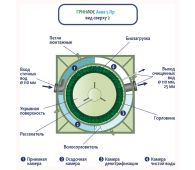 Гринлос Аква 5 Пр - фото 5