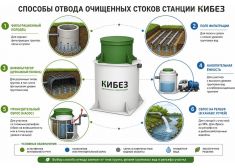 КиБез 8 СуперЛонг